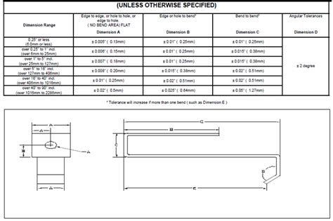 sheet metal part tolerance|sheet metal gauge tolerance chart.